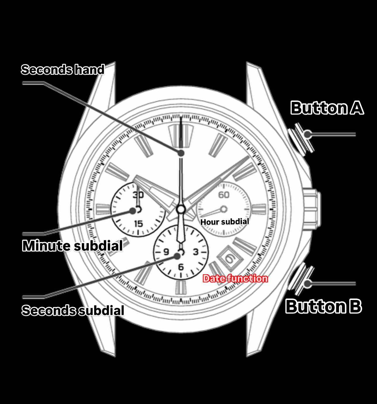 Chronographed Presidential